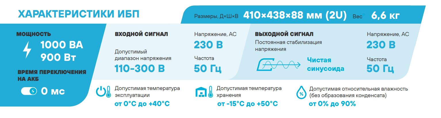 Особенности Stark Country 1000 online RT, 12А 2U 